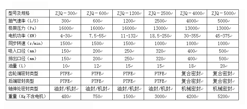 单级气冷罗茨泵(图1)