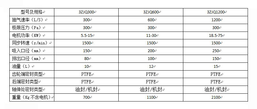 三级气冷罗茨真空泵(图4)