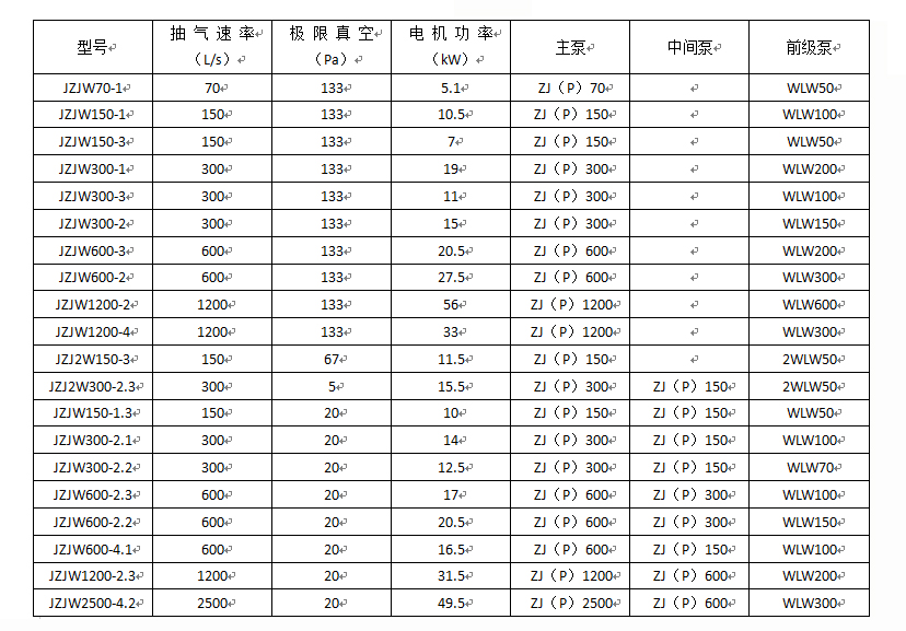 罗茨往复真空机组(图2) 罗茨往复真空机组(图2)
