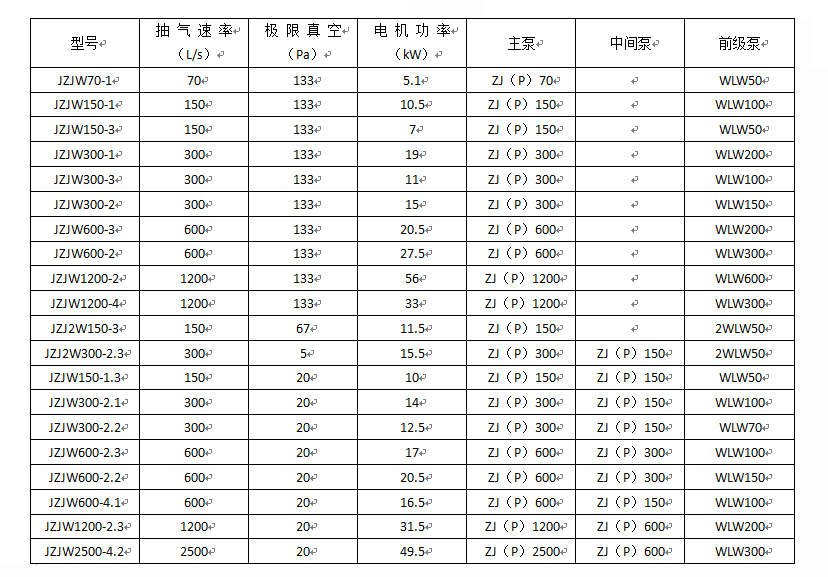 罗茨往复真空机组(图2)